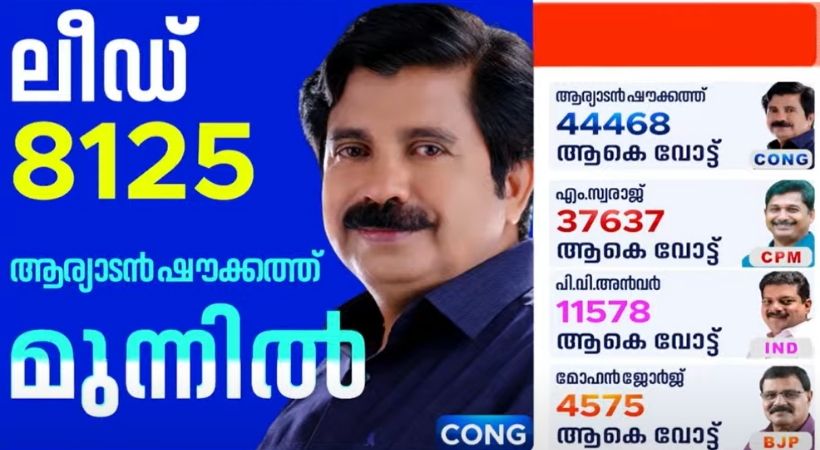 നിലമ്പൂരില്‍ ആര്യാടന്‍ ഷൗക്കത്ത് മുന്നേറുന്നു; സ്വരാജ് രണ്ടാമത്, ശക്തി കാണിച്ച് അന്‍വര്‍