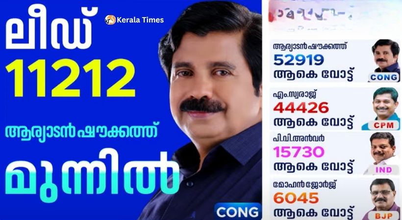 കുതിപ്പ് തുടരുന്നു: ഷൗക്കത്തിന്റെ ലീഡ് 11200 കടന്നു; സ്വരാജിന്റെ പഞ്ചായത്തിലും യുഡിഎഫ് മുന്നേറ്റം, 15,000 പിന്നിട്ട് അൻവറിന്റെ വോട്ട്