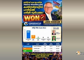 ചരിത്രം തിരുത്താൻ ഇറങ്ങിയവർ ചരിത്രമായി.